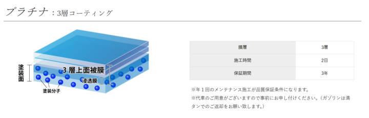 Gguardガラスコーティング3層説明